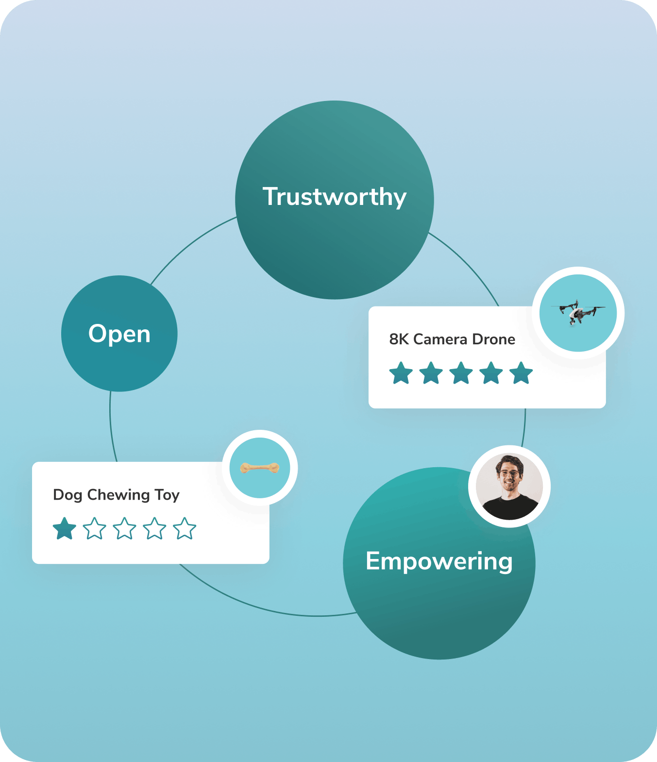 trust image